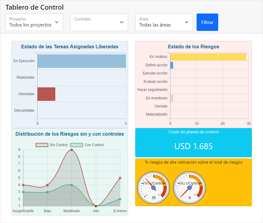 Dashboard